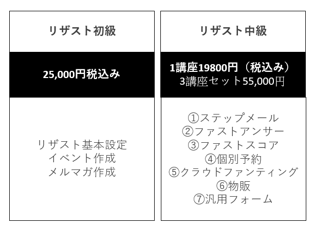 リザスト講座 オンライン集客の学校 資産を作るseoブログ 仕組みを作るリザーブストック 一般社団法人日本webセレブ協会